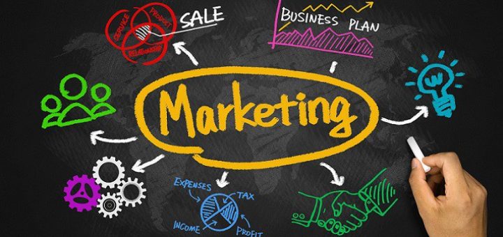 funciones marketing
