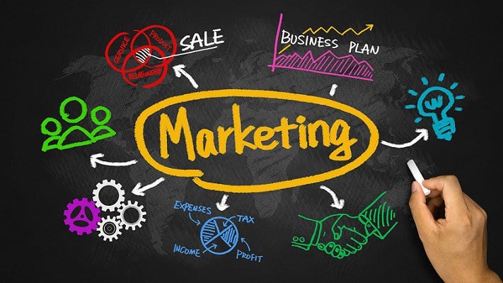 funciones marketing
