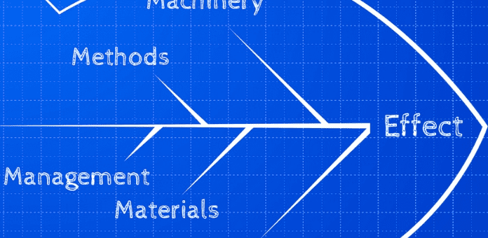 diagrama de Ishikawa