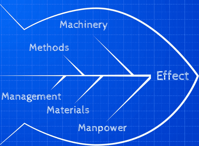 diagrama de Ishikawa